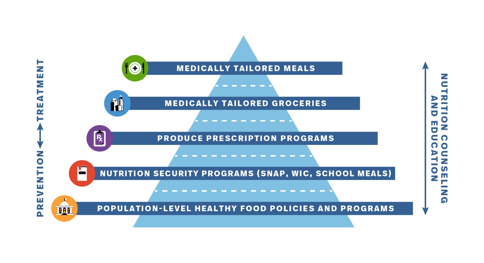 About Food Is Medicine - LifeSpring